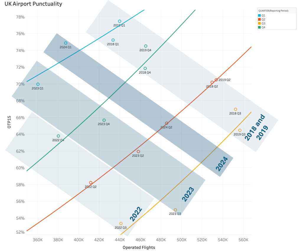 UK Airports Converge on a Future of Predictable&nbsp;Punctuality